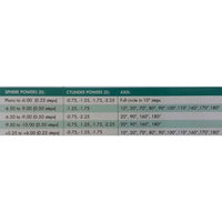 Air Optix For Astigmatism (3 lenses/pack)-Clear Contacts-UNIQSO EU